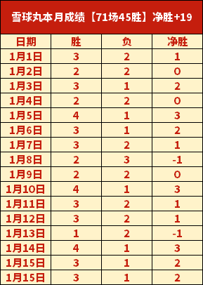 德国球衣号,码调整,鲍曼披,PINBO,Sports,平博体育,体育直播,体育赛事,APP下载,官方网地址