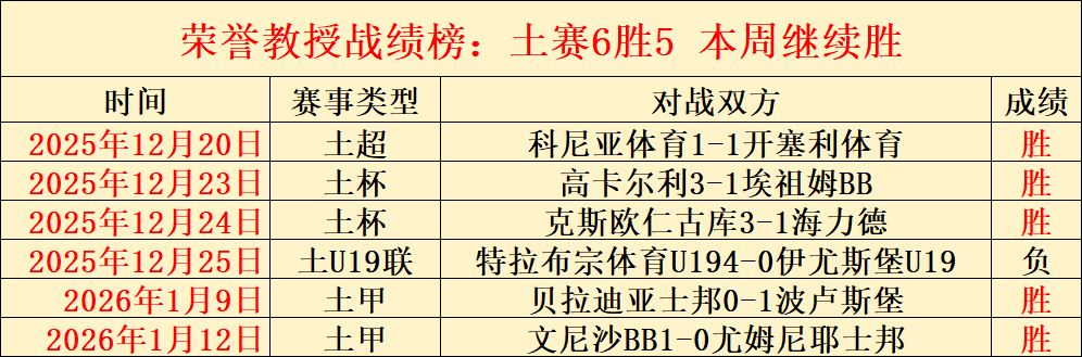 日赛事前瞻,公牛迎战,人预测与得,PINBO,Sports,平博体育,体育直播,体育赛事,APP下载,官方网地址