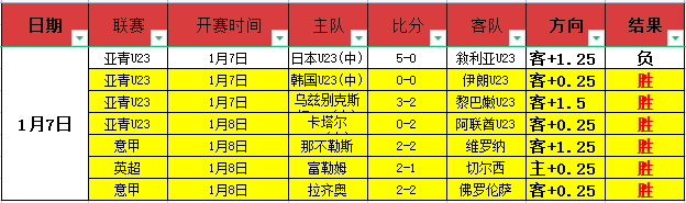 鲁尼预测,阿森纳全胜,收官,PINBO,Sports,平博体育,体育直播,体育赛事,APP下载,官方网地址