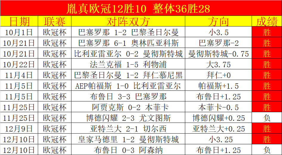 鲁尼预测,阿森纳全胜,收官,PINBO,Sports,平博体育,体育直播,体育赛事,APP下载,官方网地址