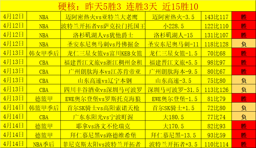 昨又大捷,凌晨满星宵,布拉甘蒂诺,PINBO,Sports,平博体育,体育直播,体育赛事,APP下载,官方网地址