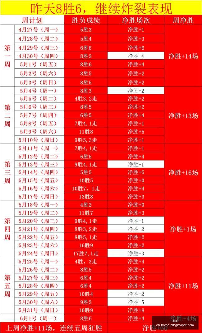 天战果盘点,女武神主场,优势显著,平博体育官网,平博体育App,平博体育直播,平博体育娱乐,平博体育入口