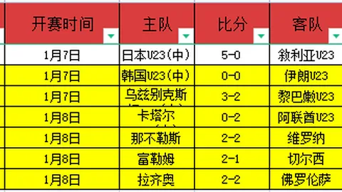 鲁尼预测：阿森纳全胜收官，曼城或丢分两次