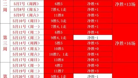 12天战果盘点：女武神主场优势显著，火焰客避雷指南